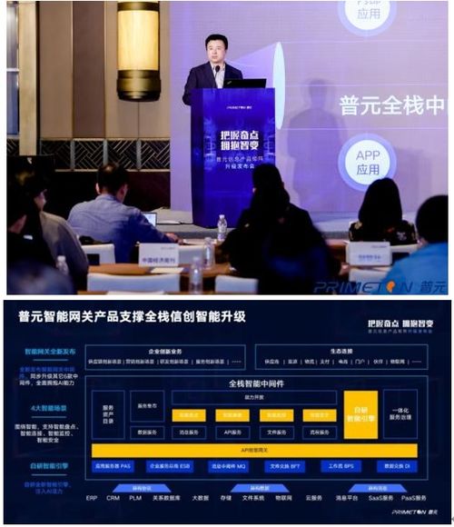 服務萬億數(shù)字經(jīng)濟市場,全面擁抱智能化變革 普元信息產(chǎn)品矩陣全新升級