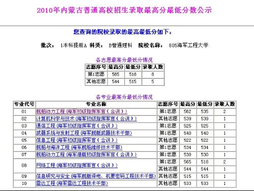 內蒙招生考試信息